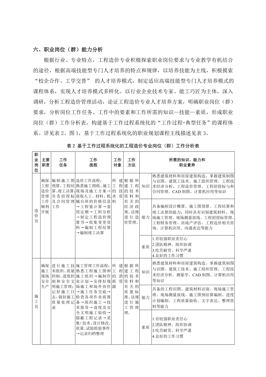 工程造价专业教学标准.doc_第3页