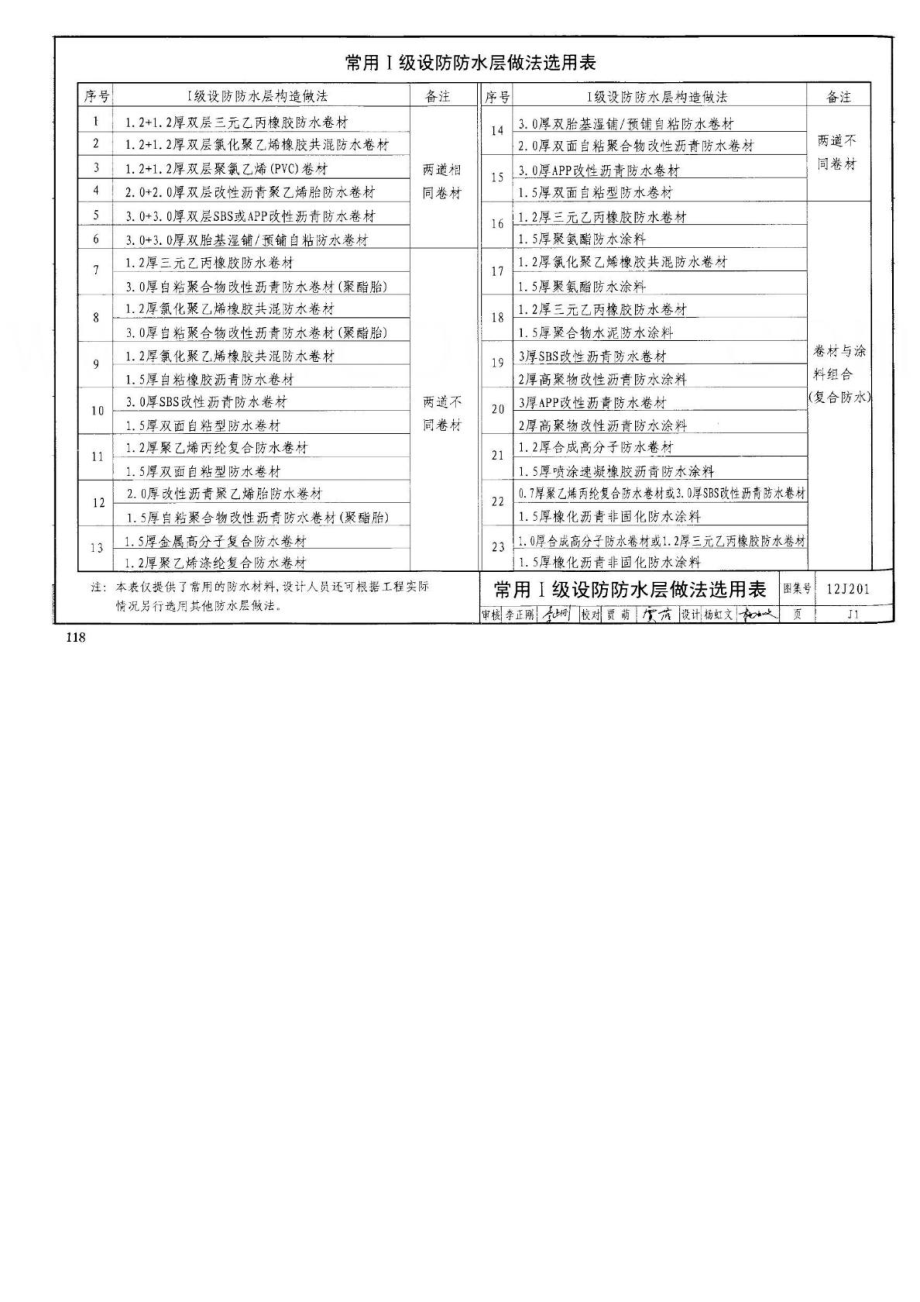 12j201平屋面修建结构图集之附录[资料].doc_第2页