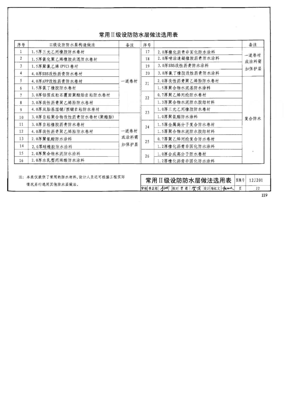 12j201平屋面修建结构图集之附录[资料].doc_第3页