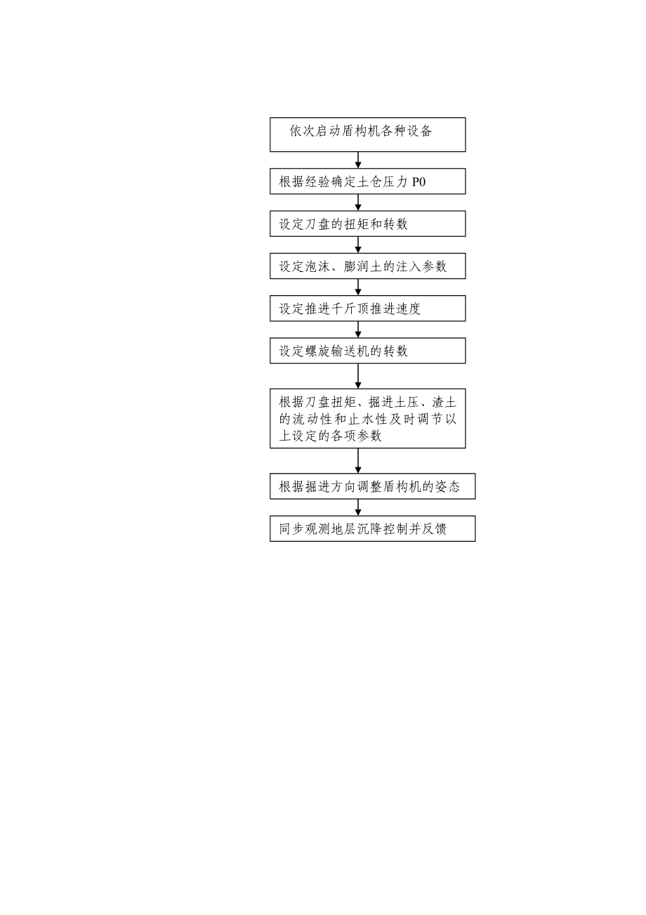 盾构机掘进及操纵流程图[宝典].doc_第3页