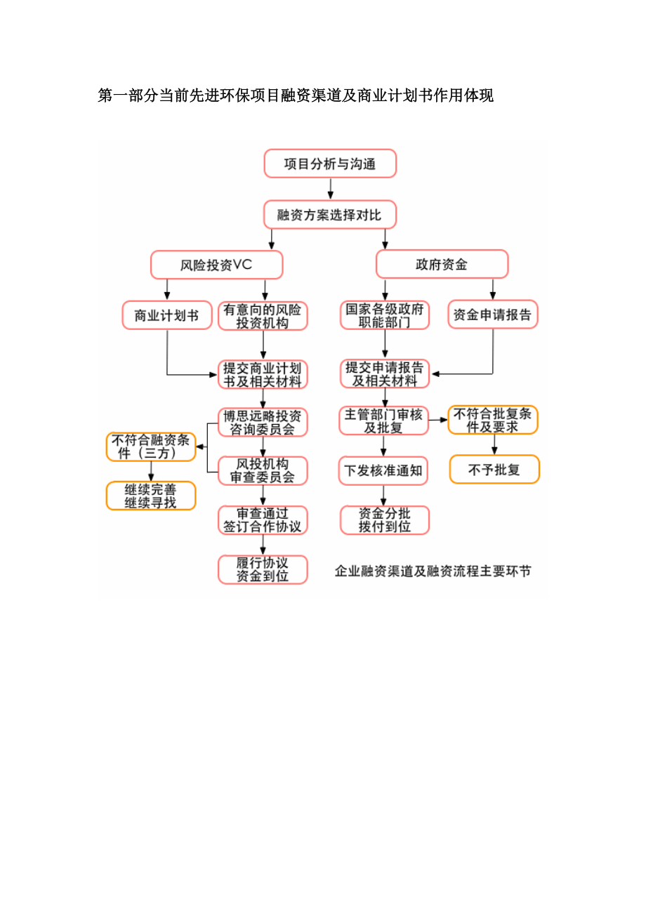 如何编制先进环保项目商业计划书(符合VC风投+甲级资质)及融资方案实施指导.doc_第3页