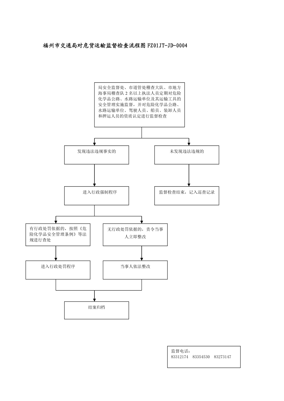 福州市交通局对危货运输监督检查流程图FZ01JTJD0004.doc_第1页