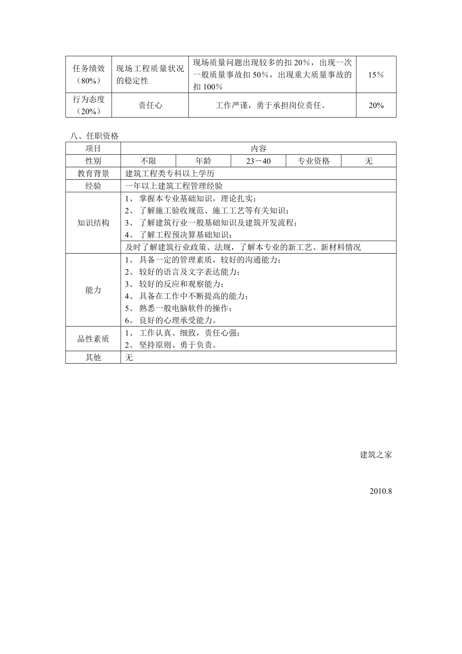 （原创）工程监理专业监理工程师岗位责任书.doc_第3页