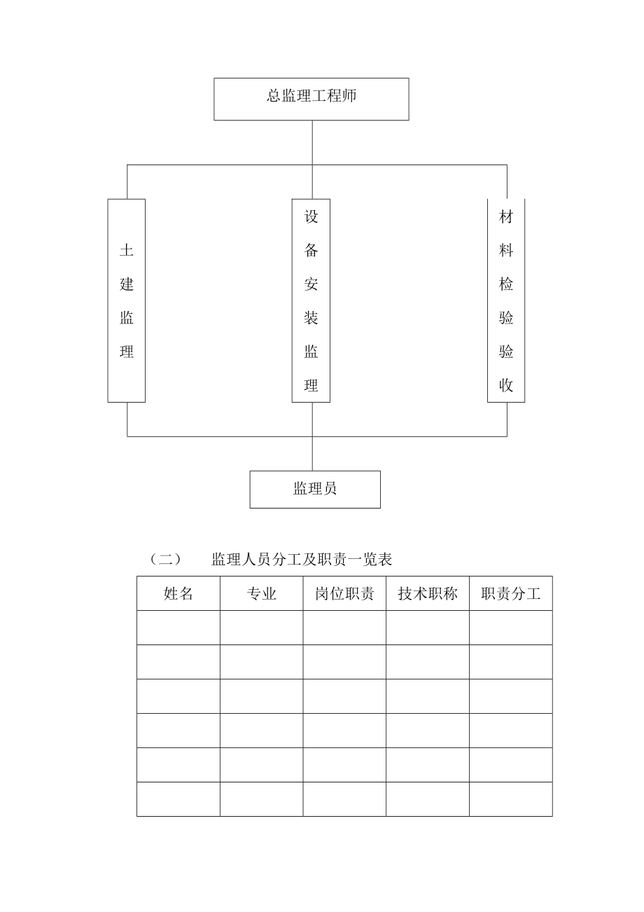 污水处理厂监理规划（示范文本）.doc_第3页