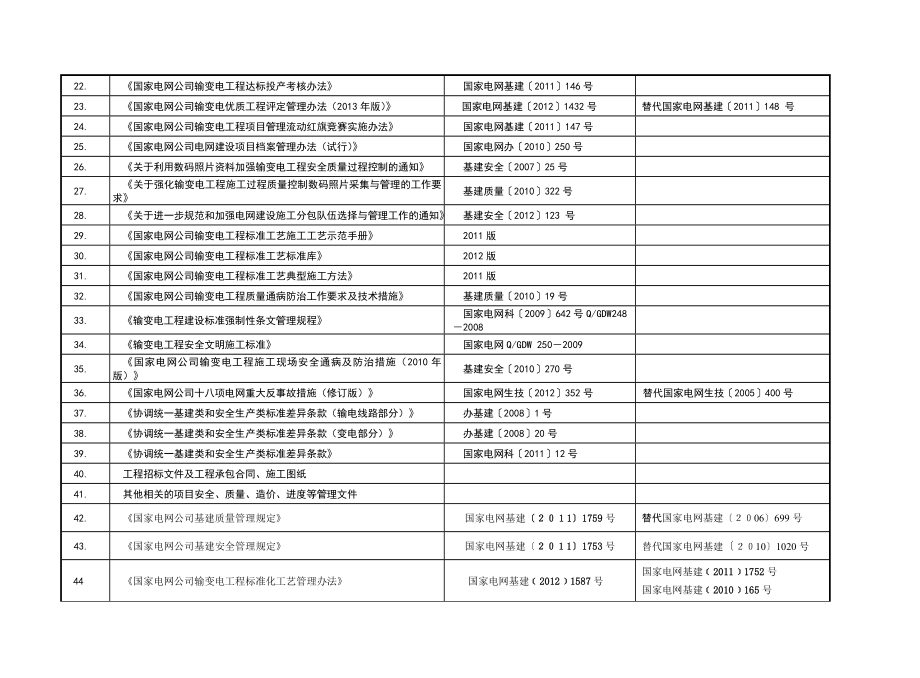 输变电工程主要管理文件编制依据参考模板.doc_第2页