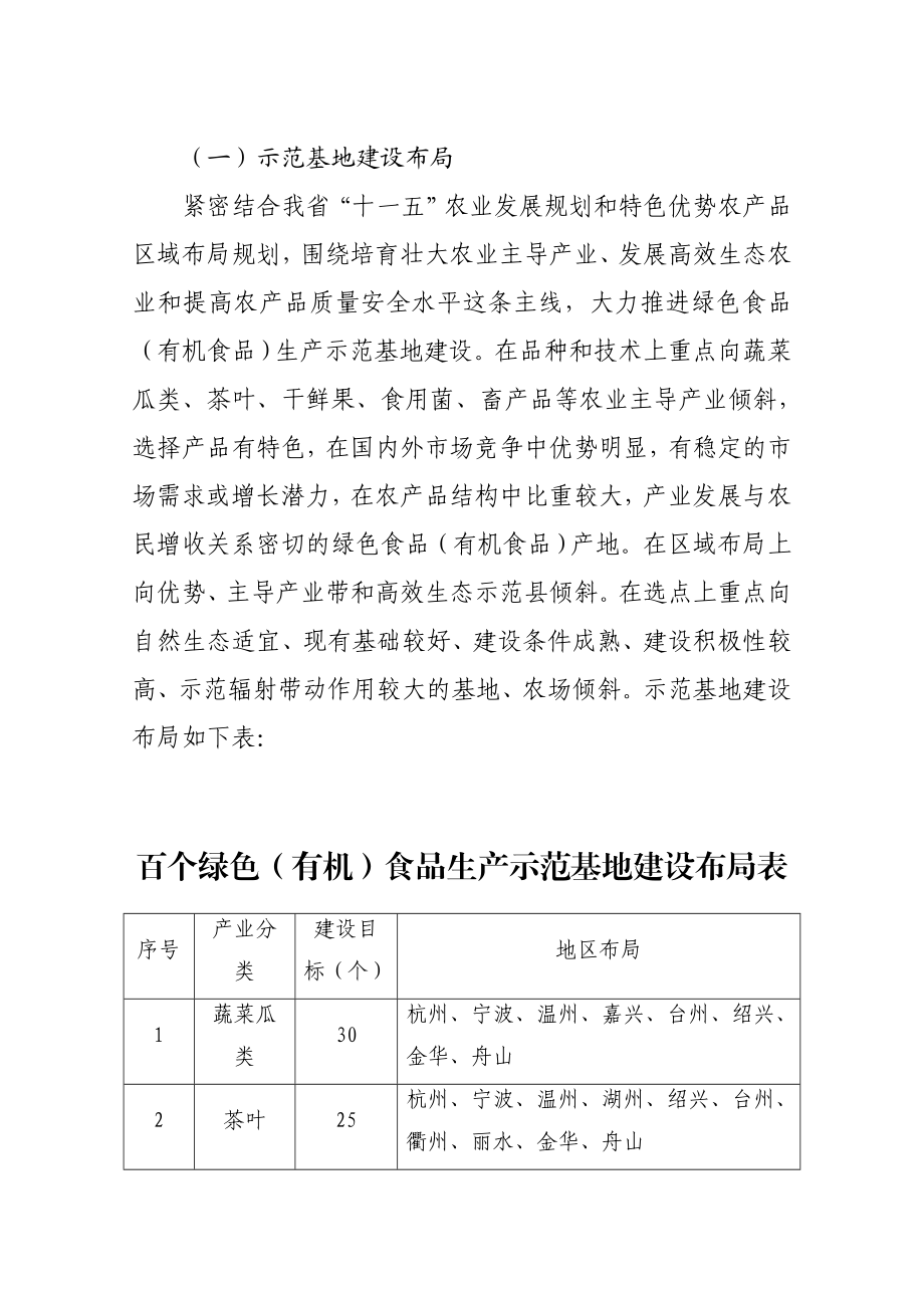 百个绿色有机食品生产示范基地建设实施方案.doc_第3页