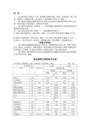 本定额适用于地面以下第一道钢管支撑的安装.doc