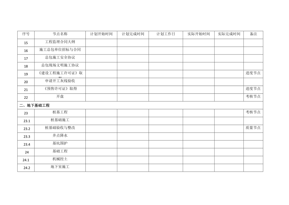 建筑项目进度和质量控制节点计划表.doc_第2页