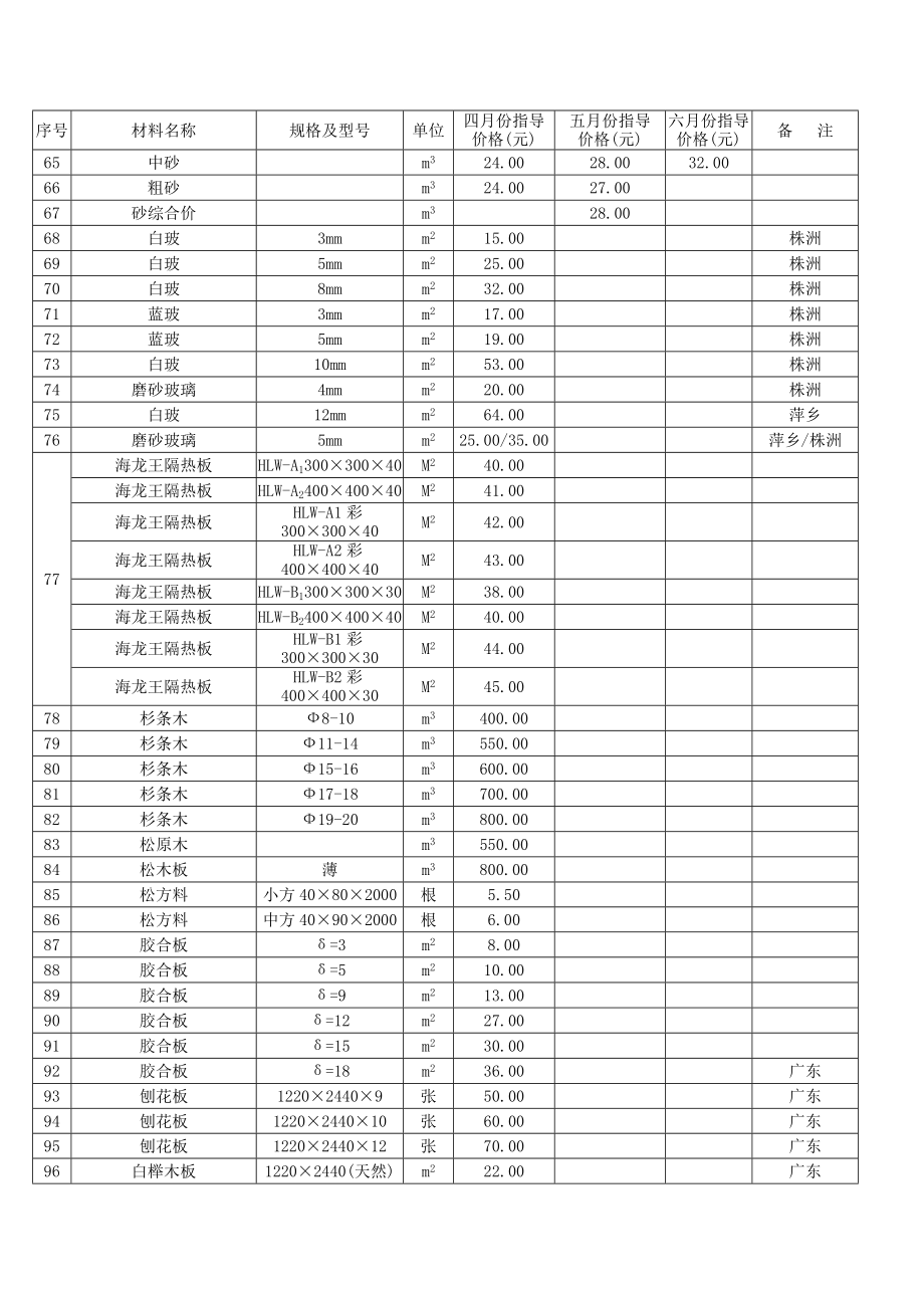 新余市区2004第二季度建筑材料指导价格.doc_第3页