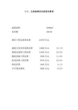 五星级酒店投资概算表(模板).doc