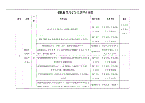 招投标信用行为记录评价标准.doc