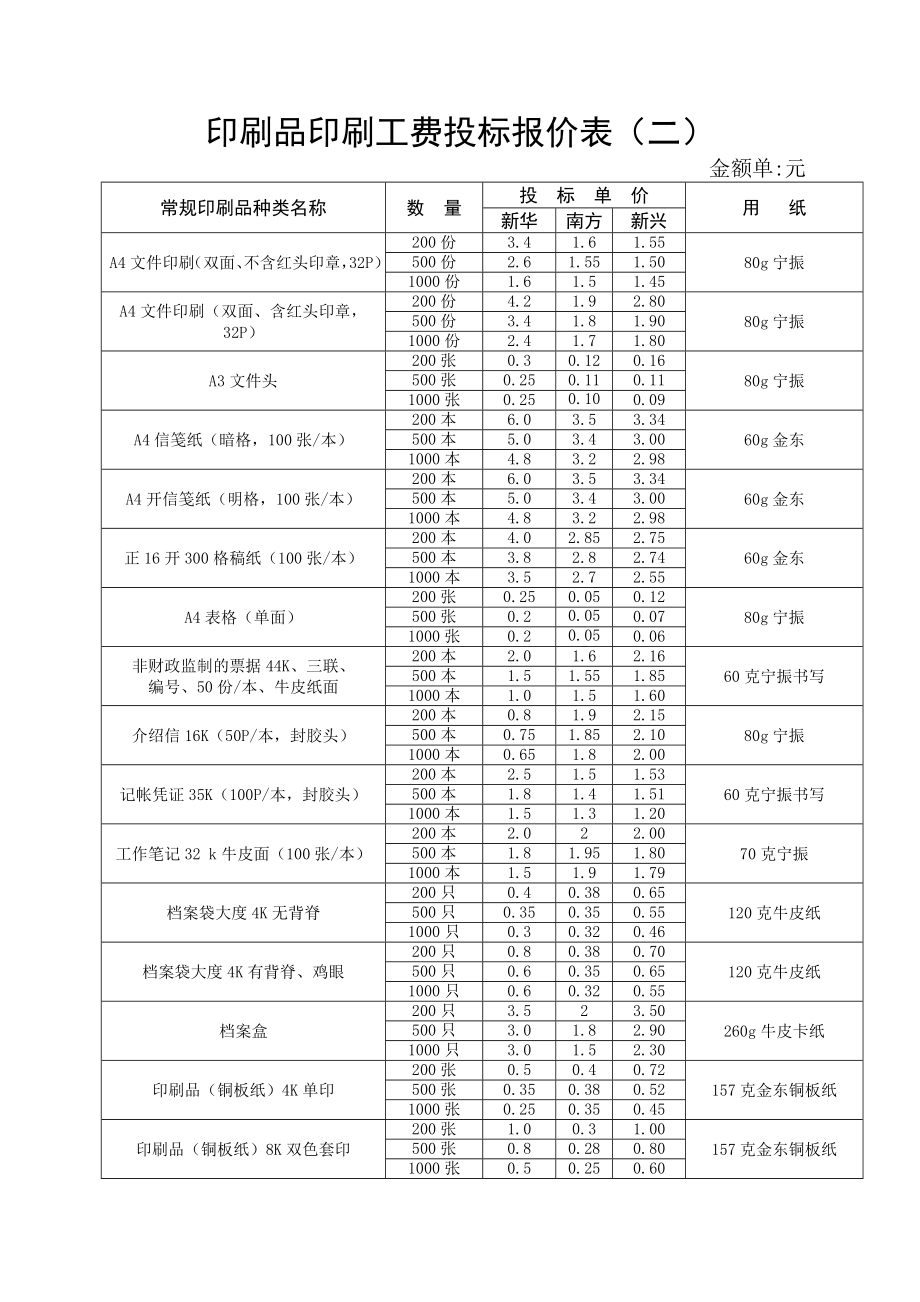 出版物印刷费投标报价表(一).doc_第2页