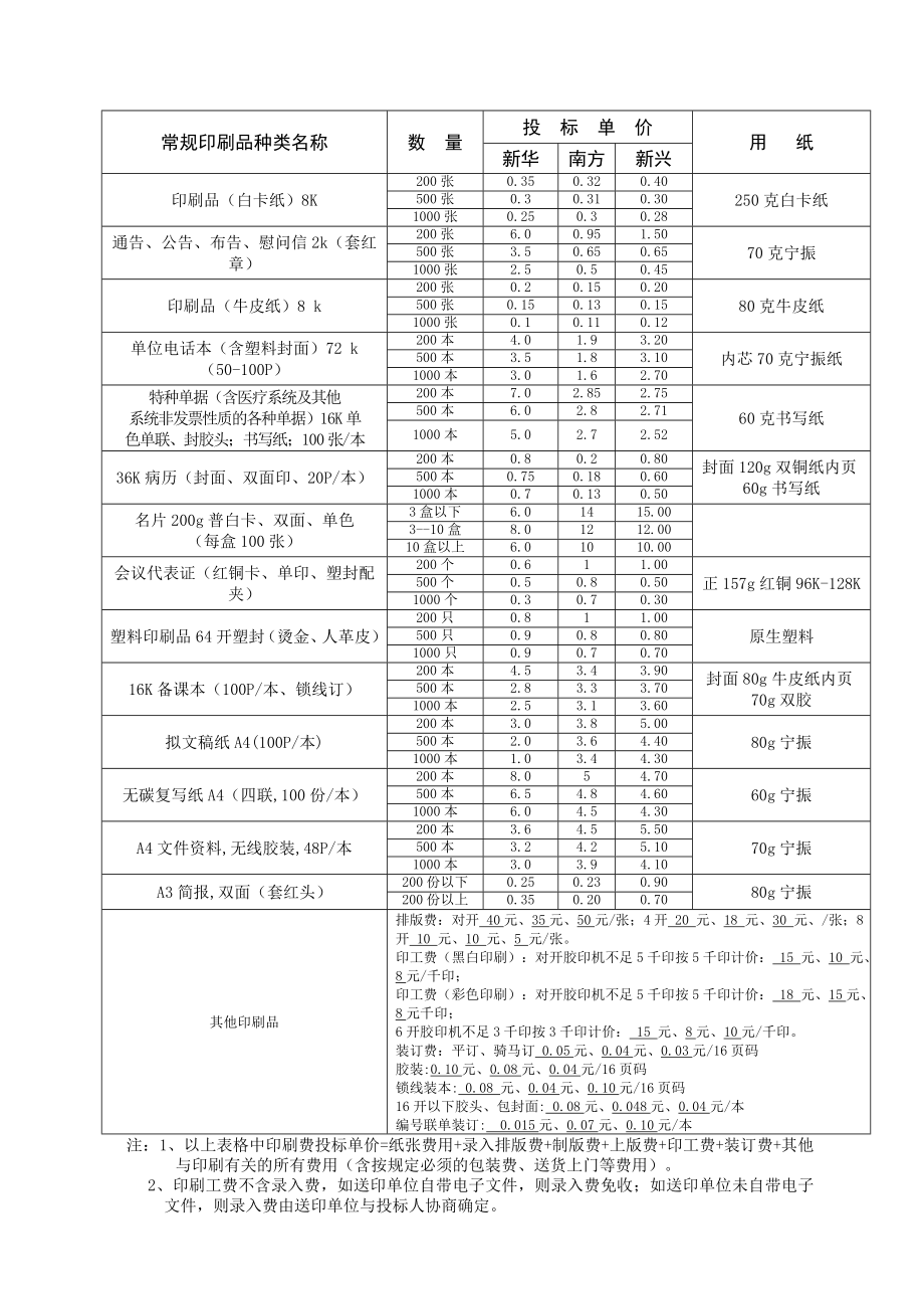 出版物印刷费投标报价表(一).doc_第3页