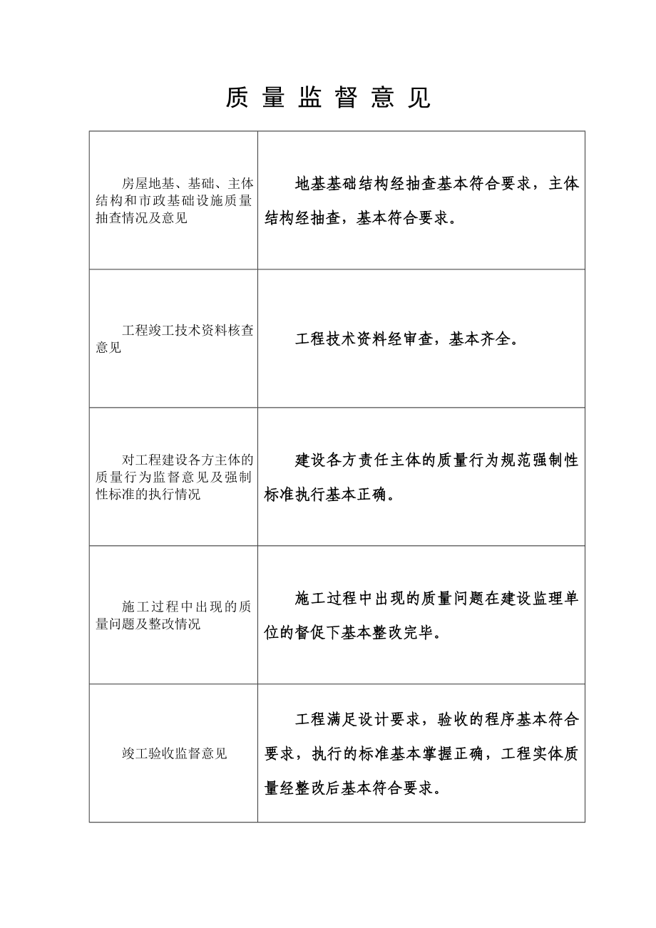 建设工程质量监督报告(质监站).doc_第2页