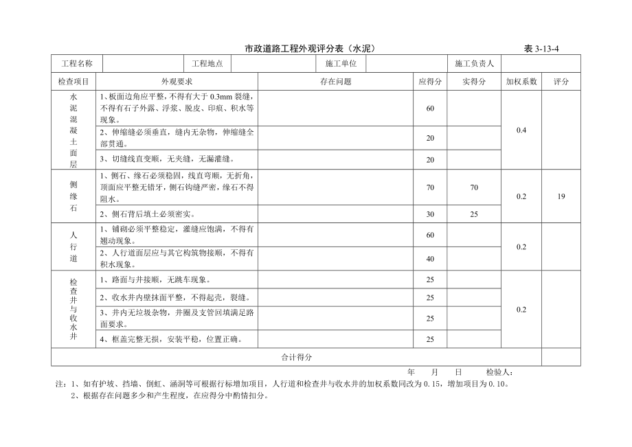 市政道路外观质量评分表.doc_第2页