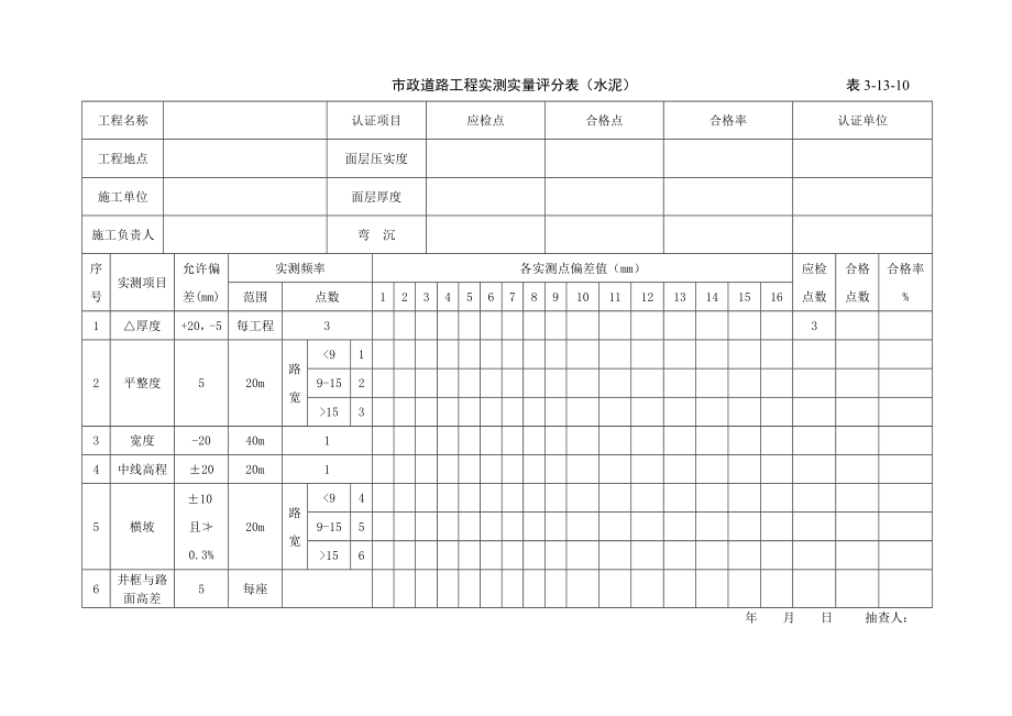 市政道路外观质量评分表.doc_第3页