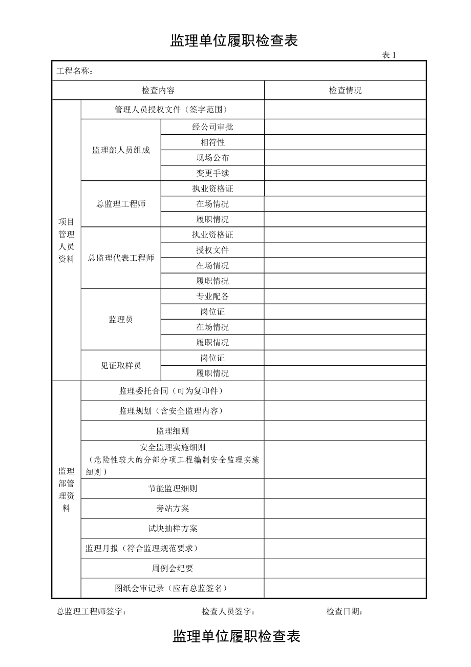 监理单位履职检查表.doc_第1页