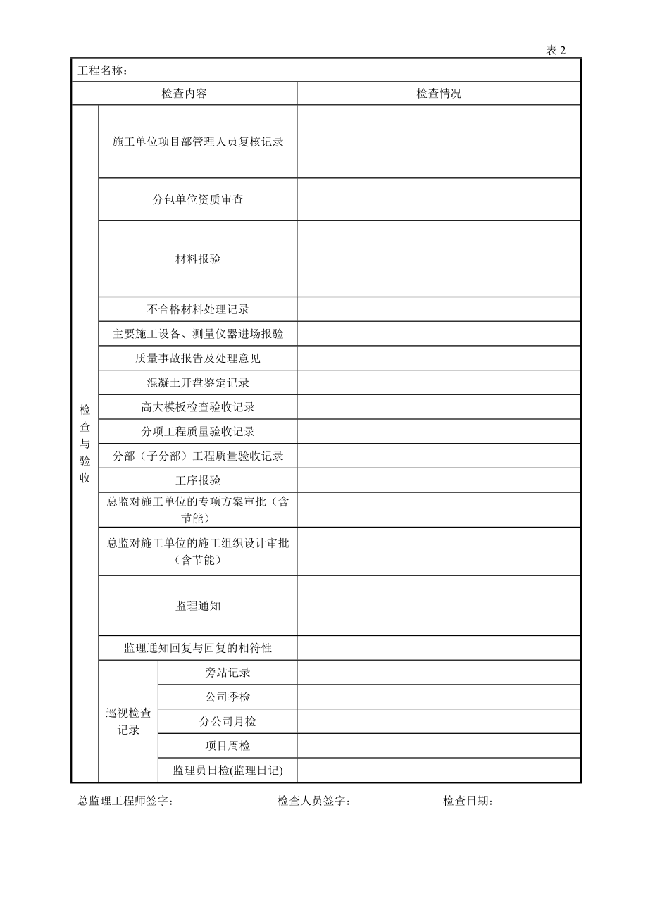 监理单位履职检查表.doc_第2页