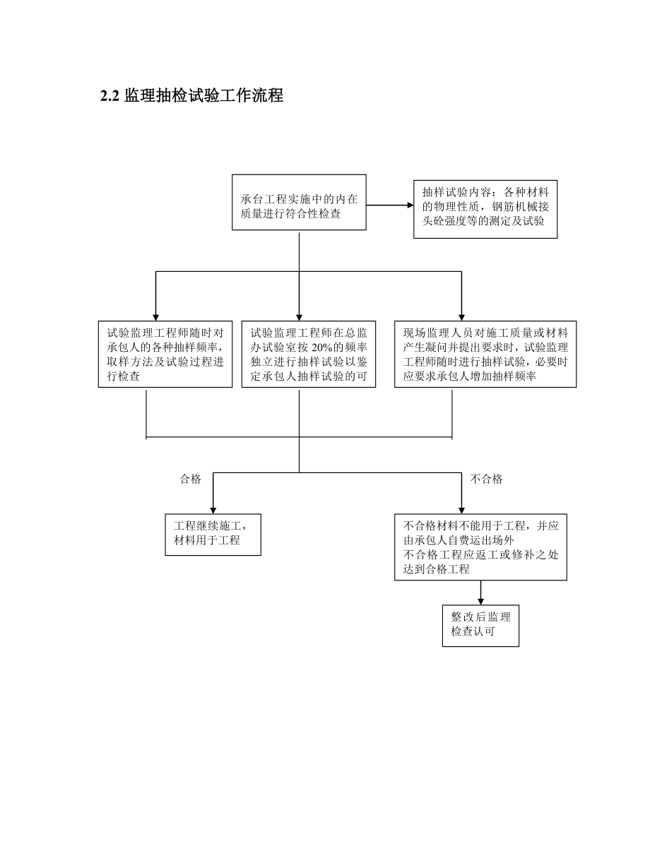 承台施工监理实施细则.doc_第3页