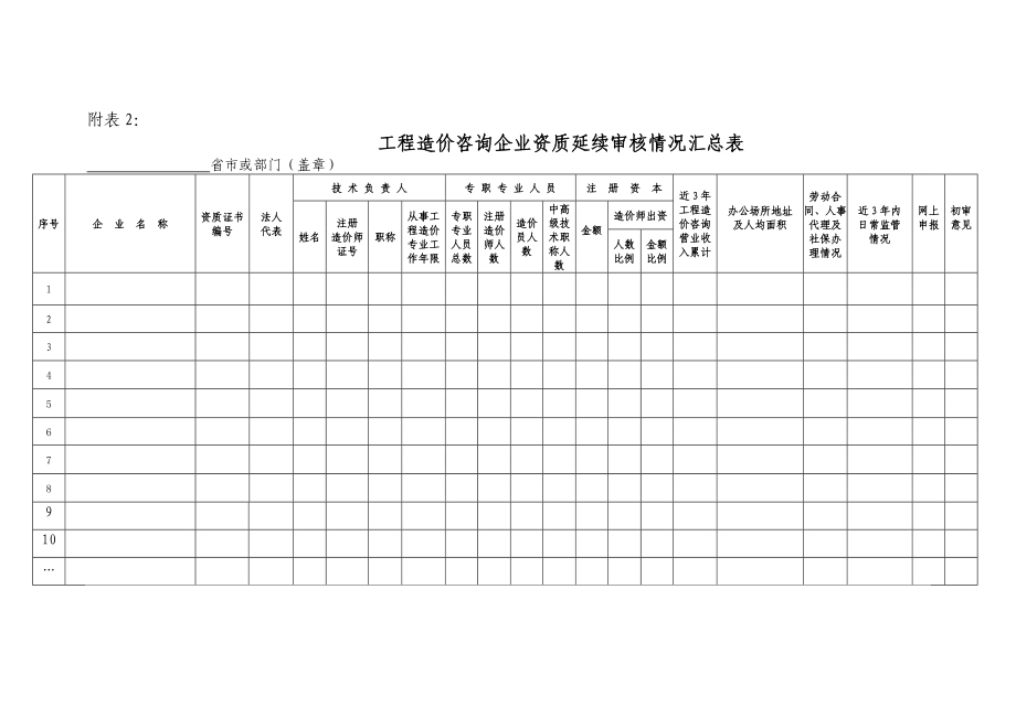 工程造价咨询企业资质延续审核情况汇总表.doc_第1页