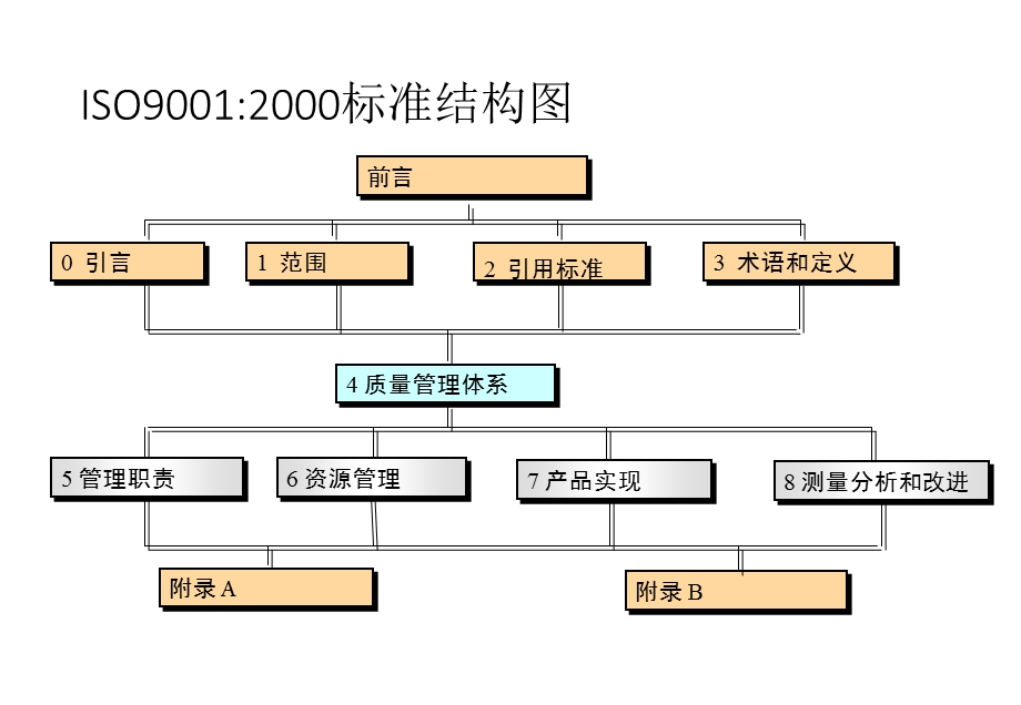 质量管理体系的简介.ppt_第3页