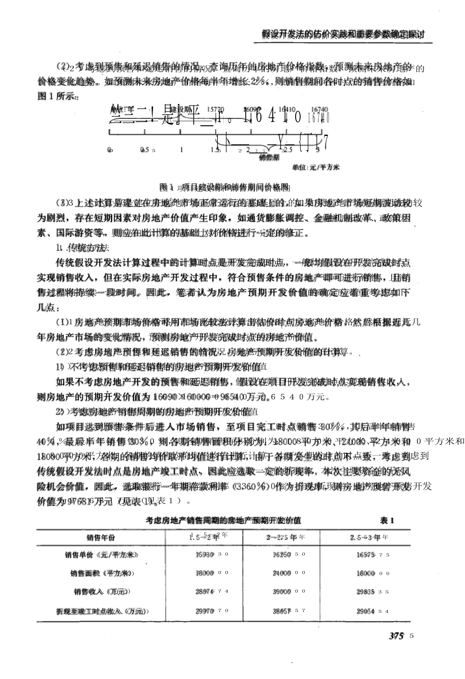 假设开发法的估价实践和重要参数确定探讨.doc_第3页