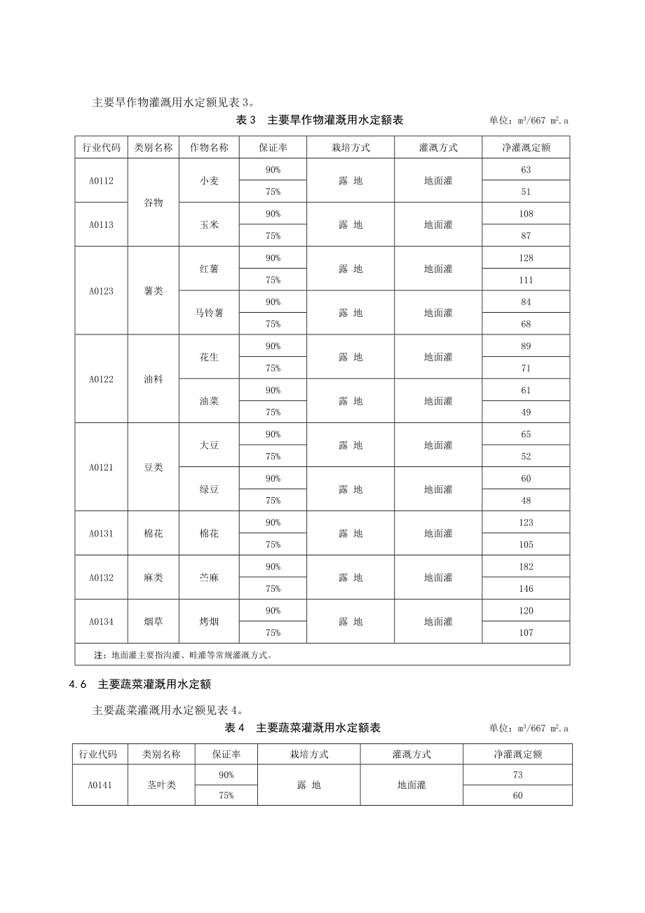 长沙市用水定额.doc_第3页