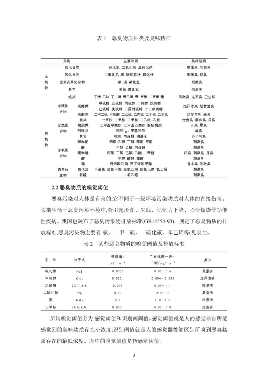 炼油厂恶臭污染源及防治建议.doc_第3页