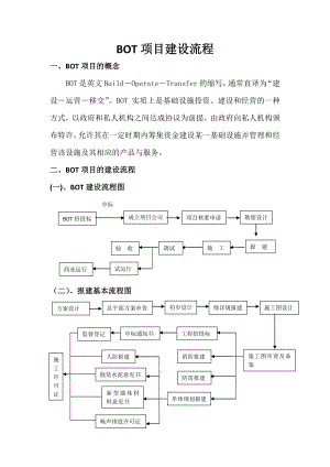 BOT项目运作程序及建设报批流程.doc