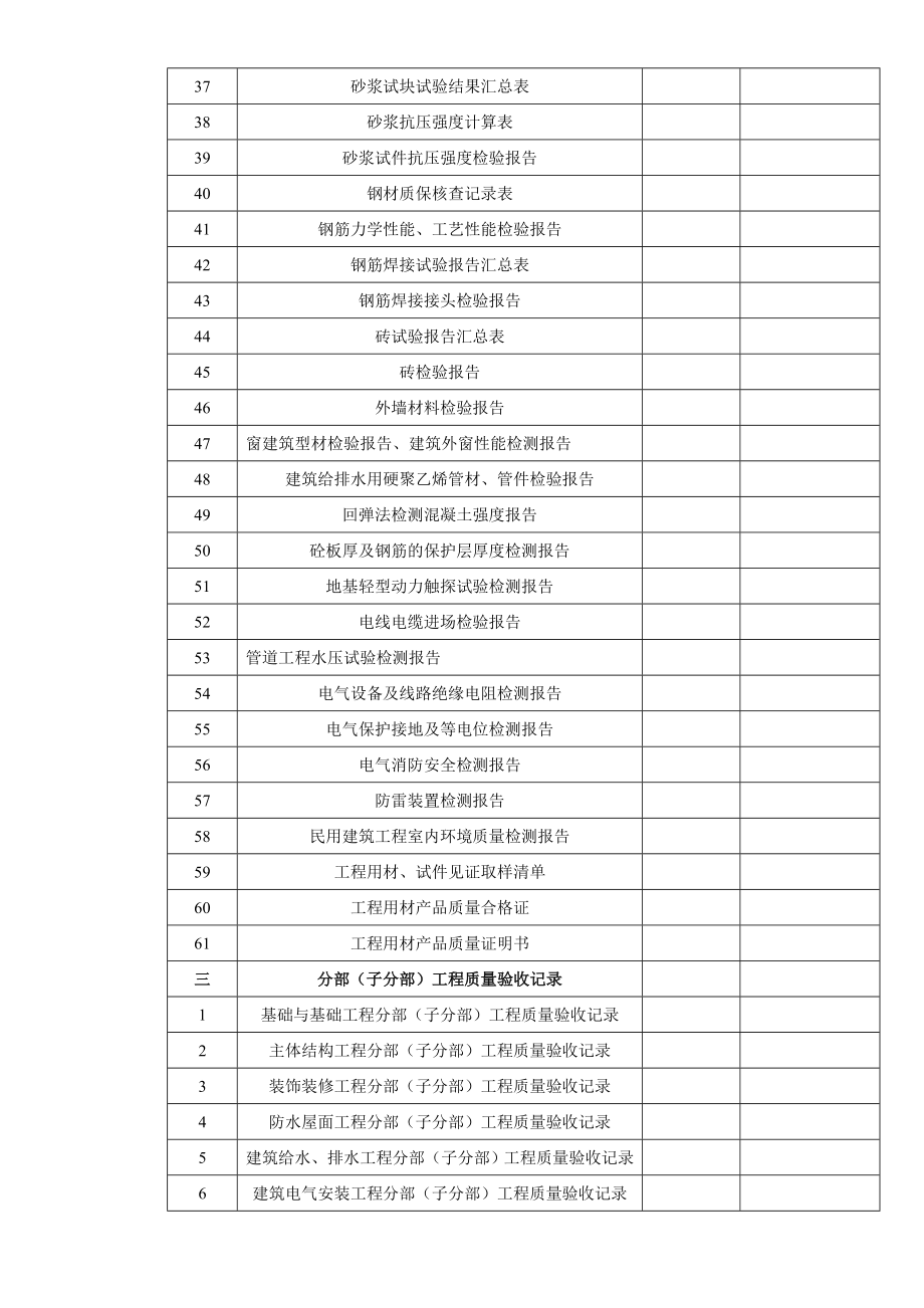 竣工资料审查意见.doc_第3页