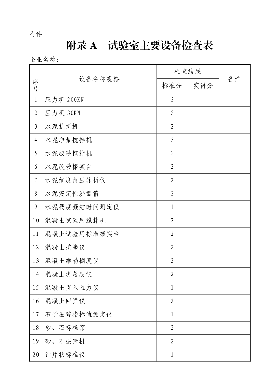 试验室设备检查表.doc_第1页