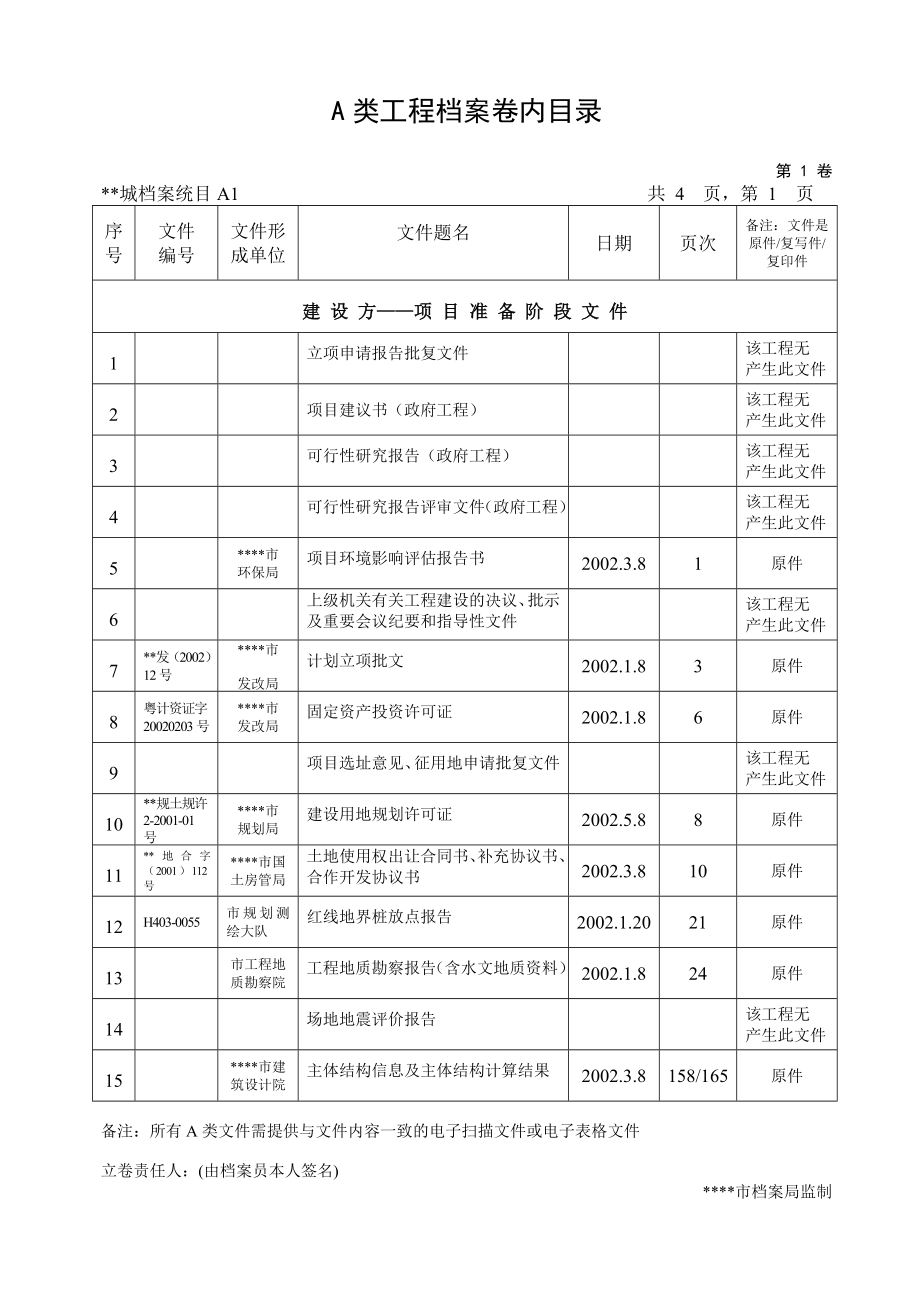 建筑工程竣工资料城建档案A、B类工程案卷与卷内目录样式.doc_第1页