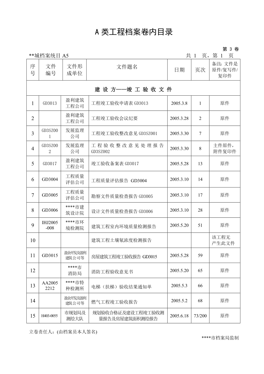 建筑工程竣工资料城建档案A、B类工程案卷与卷内目录样式.doc_第2页