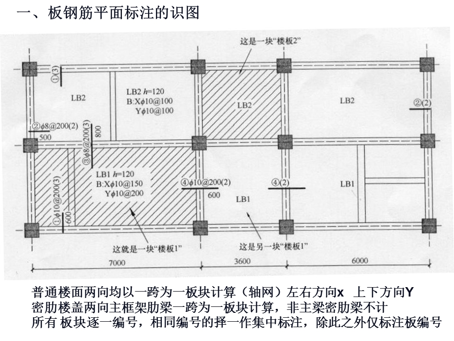 钢筋混凝土楼板平法钢筋计算.ppt_第2页