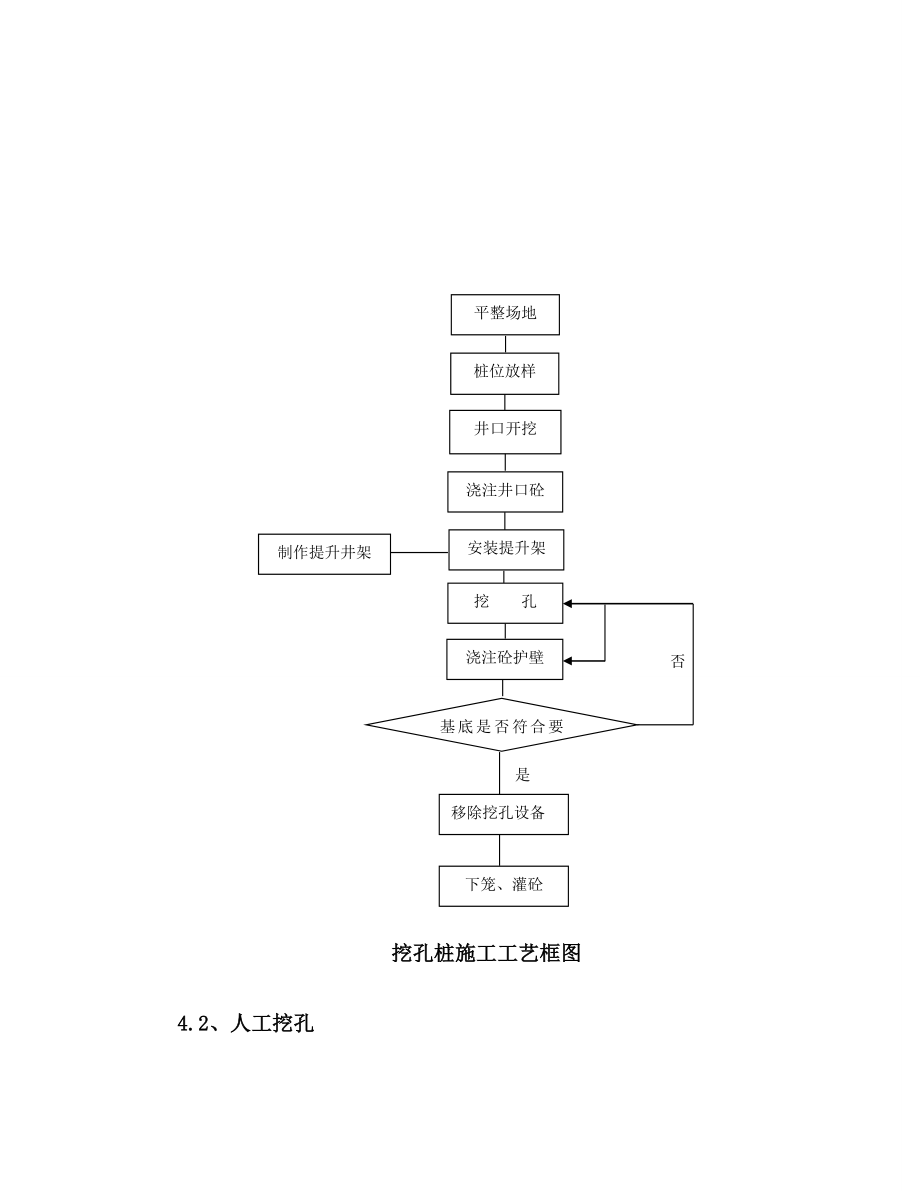 人工挖孔桩施工作业指导书.doc_第3页