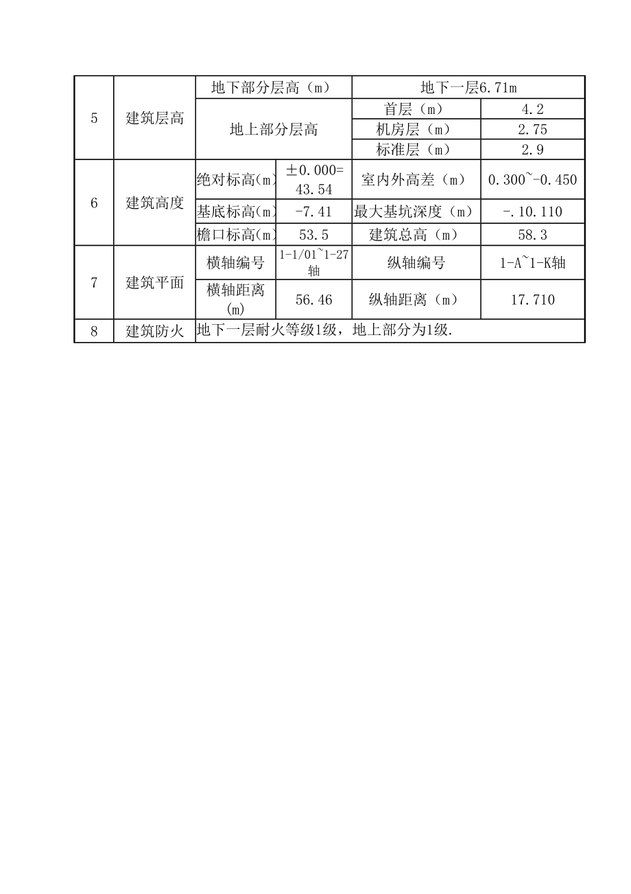 住宅混合公建用地（1#住宅楼）模板方案.doc_第3页