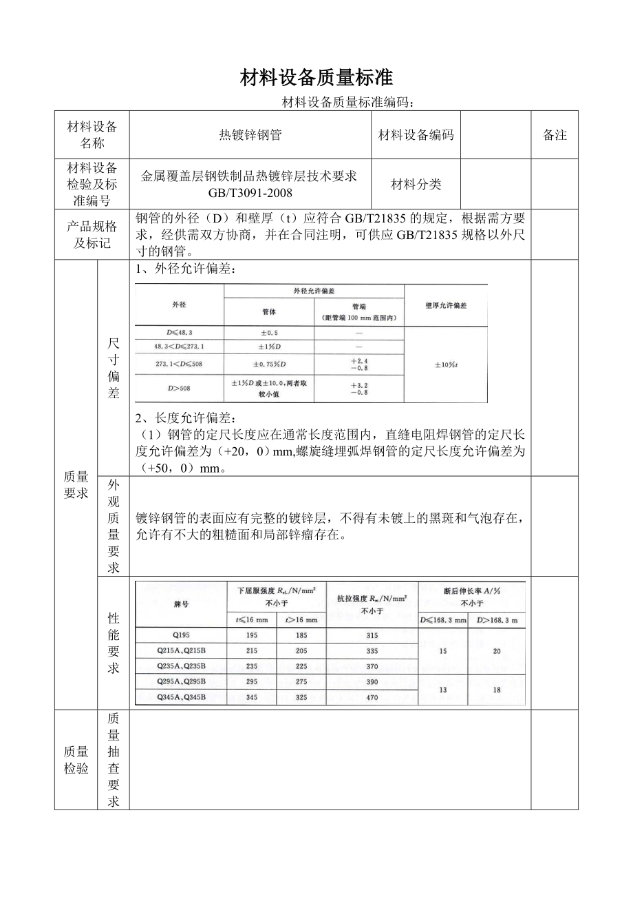 热镀锌钢管技术标准.doc_第1页