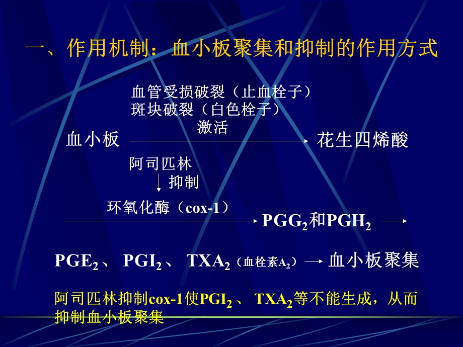 阿司匹林临床应用.ppt_第2页