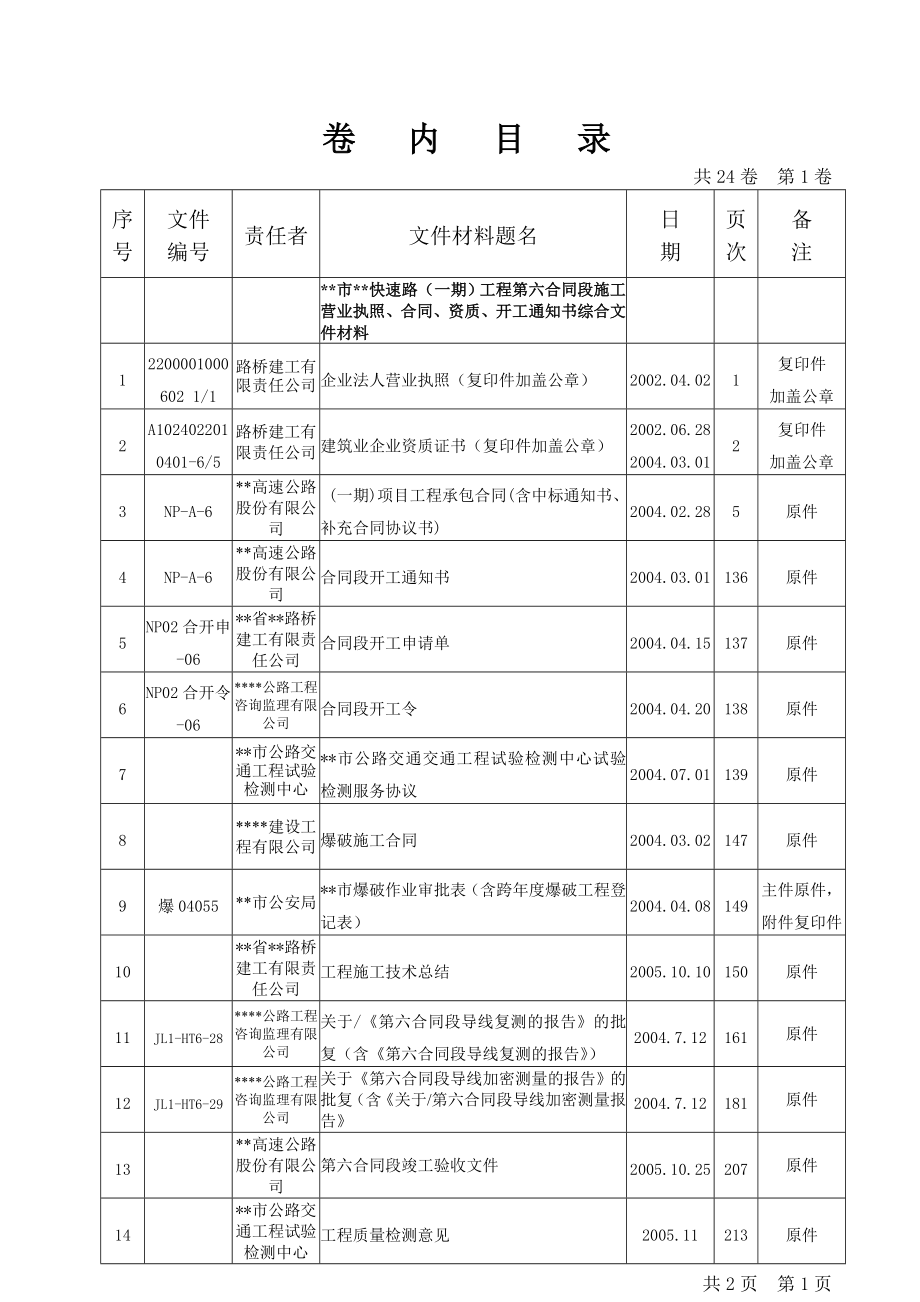 建筑工程竣工资料城建档案高速公路工程案卷与卷内目录样式.doc_第2页