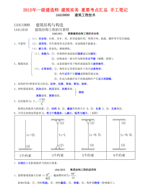 一级建造师建筑实务重要考点汇总手工笔记(169页).doc