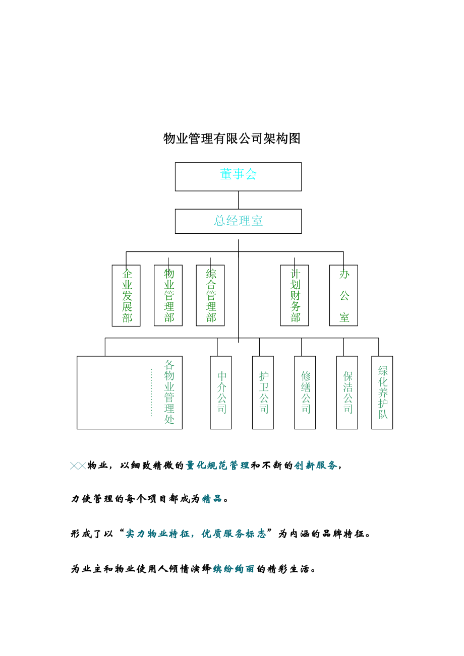 政府办公楼物业投标书.doc_第2页