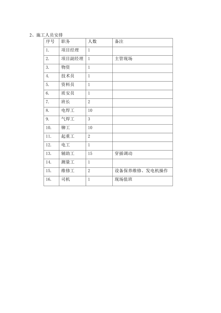 500立方事故罐施工组织设计.doc_第3页