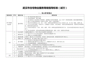 武汉市住宅物业服务等级指导标准（试行） .doc