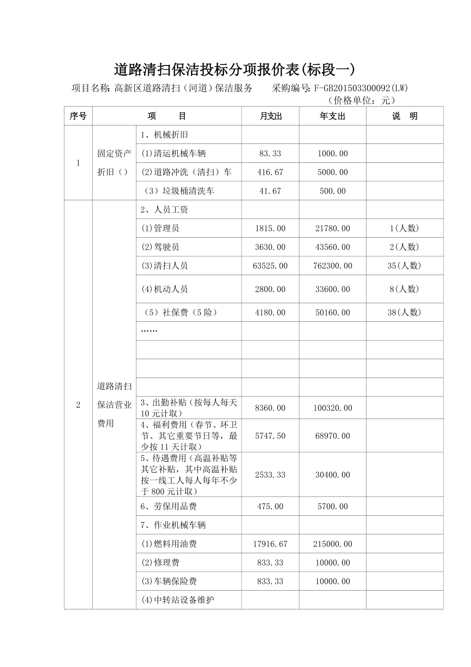 道路清扫保洁投标分项报价表（标段一） .doc_第1页