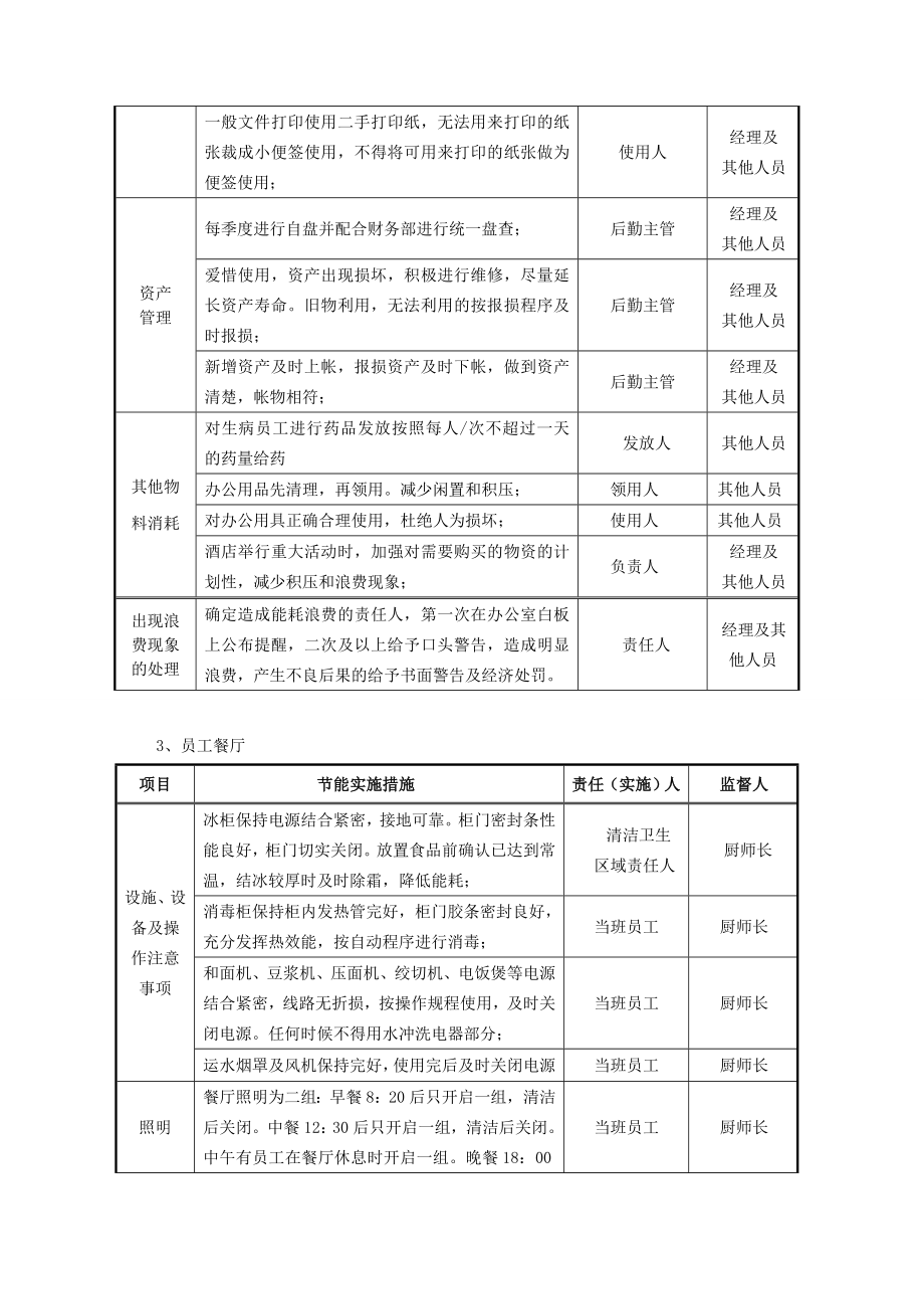 行政人事部节能降耗方案.doc_第2页