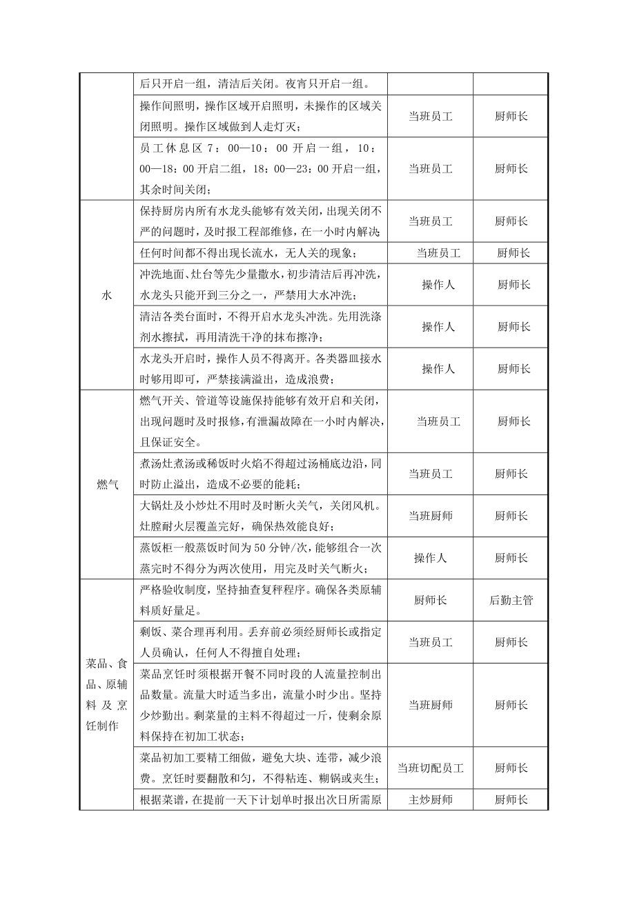 行政人事部节能降耗方案.doc_第3页