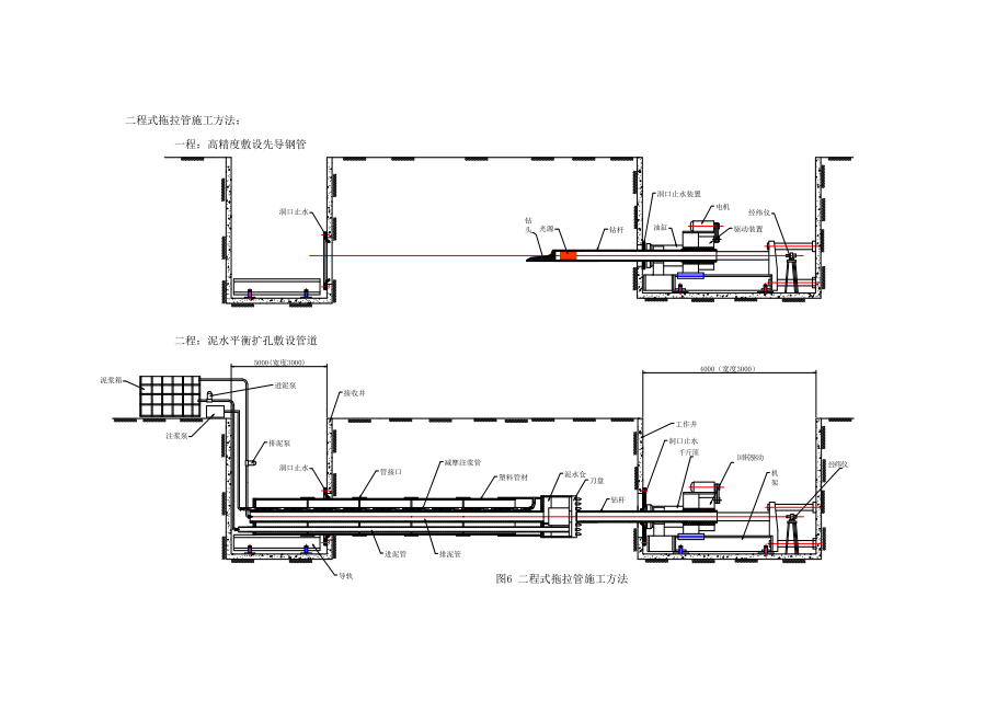 二程式微型顶管施工方案.doc_第3页