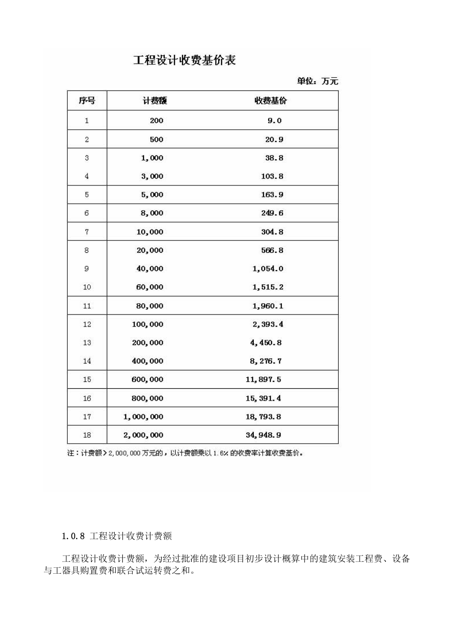 最新工程设计收费标准.doc_第2页