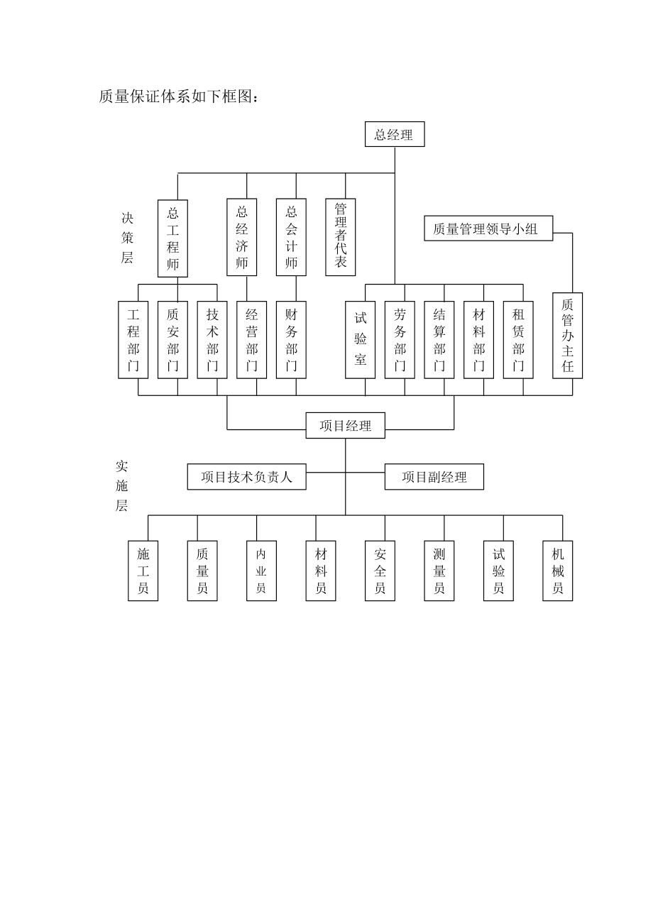 建筑工程质量控制体系流程图汇编.doc_第1页