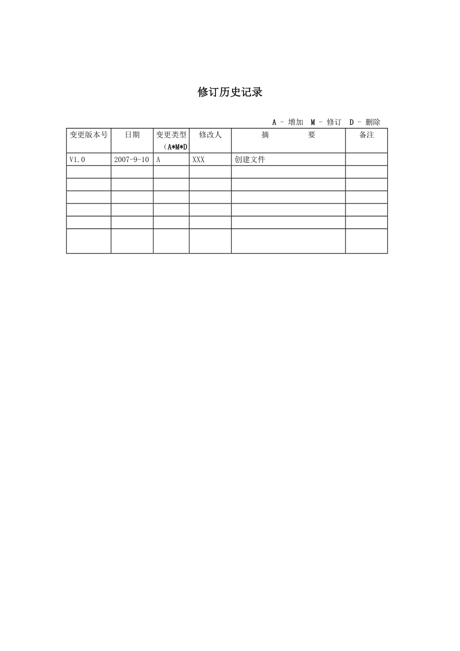 FTCS项目里程碑报告(项目计划).doc_第2页